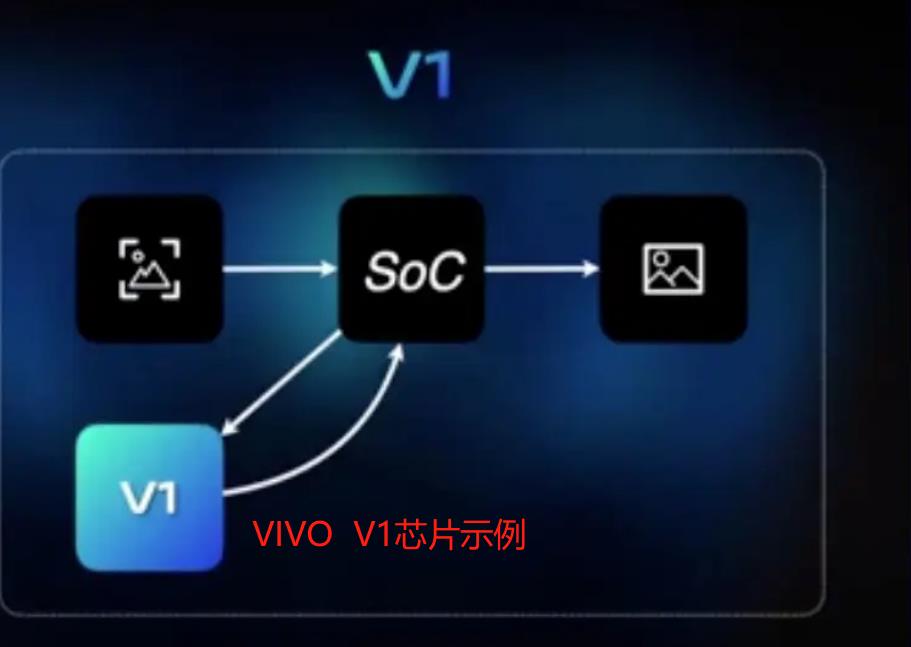 酷睿处理器|小米、OV埋头造芯，但离华为、苹果、三星还非常远