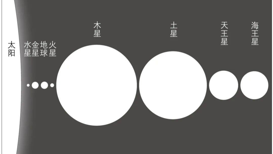 地球变成一粒胡椒，太阳就相当于一个篮球，两者之间相距一个网球场。