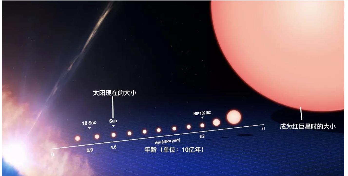 现实版“氦闪”?太阳4天内发出三次X级耀斑,或将引发地球危机
