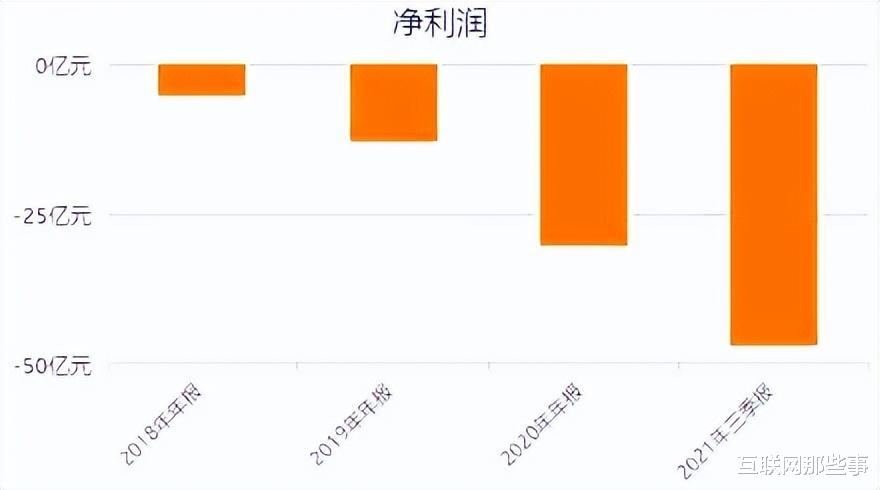 bilibili|HR贬损用户是Loser！B站飘了？