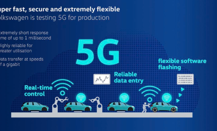 5G|现在5G，以及未来的6G，通讯水平完全可以达到设备内部的水平