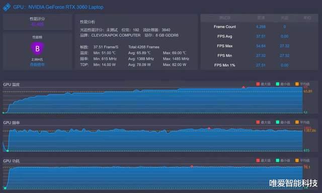 华为鸿蒙系统|48小时极限测试，神舟战神Z8-DA7NP系列真有传说中的那么香？