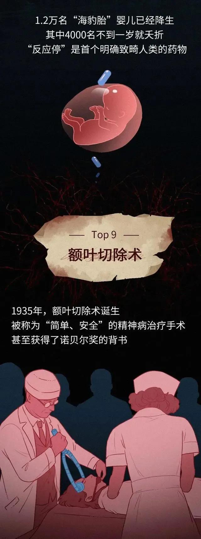 人类史上“邪恶”的10项发明,给人类带来不少灾难,你知道吗?