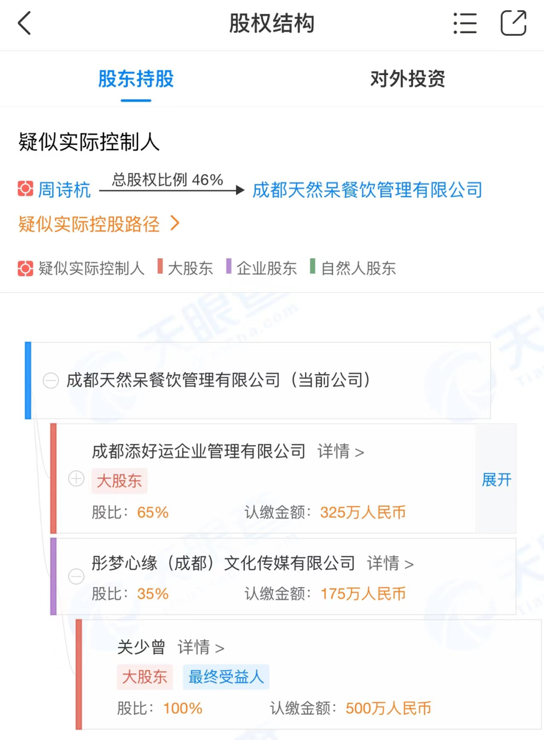 关晓彤|这些顶流，圈完钱就跑？