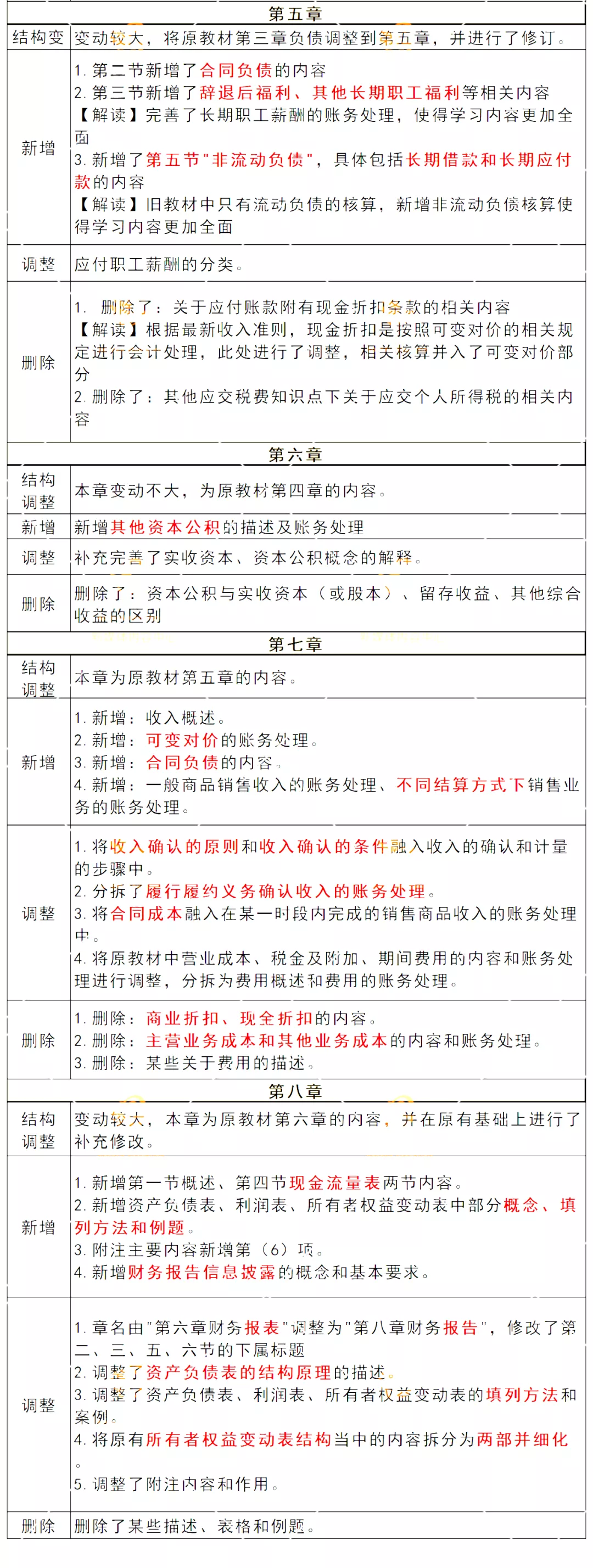 考试|财政部发布通知！初级考试又又又要变？