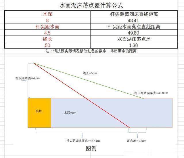 话说欧鲤钓|《话说欧鲤钓》抛投篇 精准节