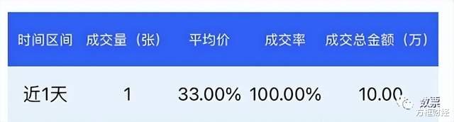 碧桂园|业绩持续下滑、债务高居不下……碧桂园不断曝“雷”危机已现