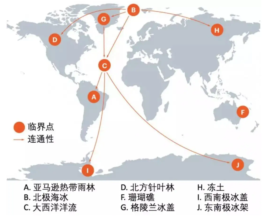 留给人类的时间不多了!地球气候极端化,15个临界点已被激活9个