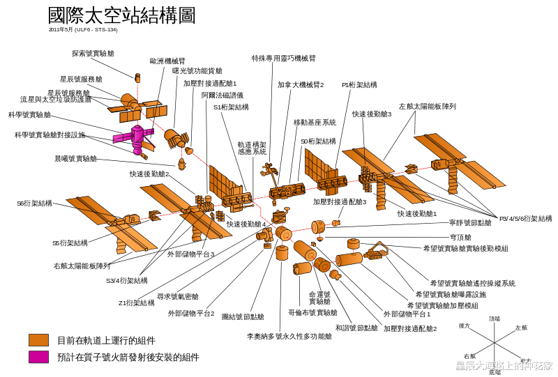 NASA终于宣布国际空间站将坠毁，时间：2031年1月，地点：尼莫点