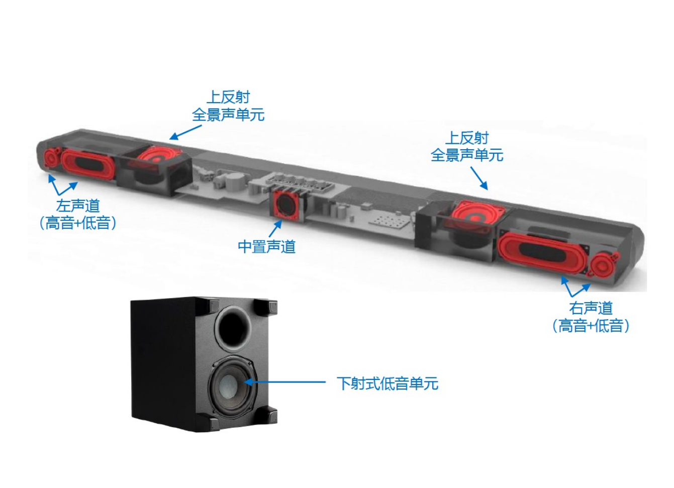 音响|别再把条形音响当回音壁了！深入浅出，手把手教你分辨真假回音壁