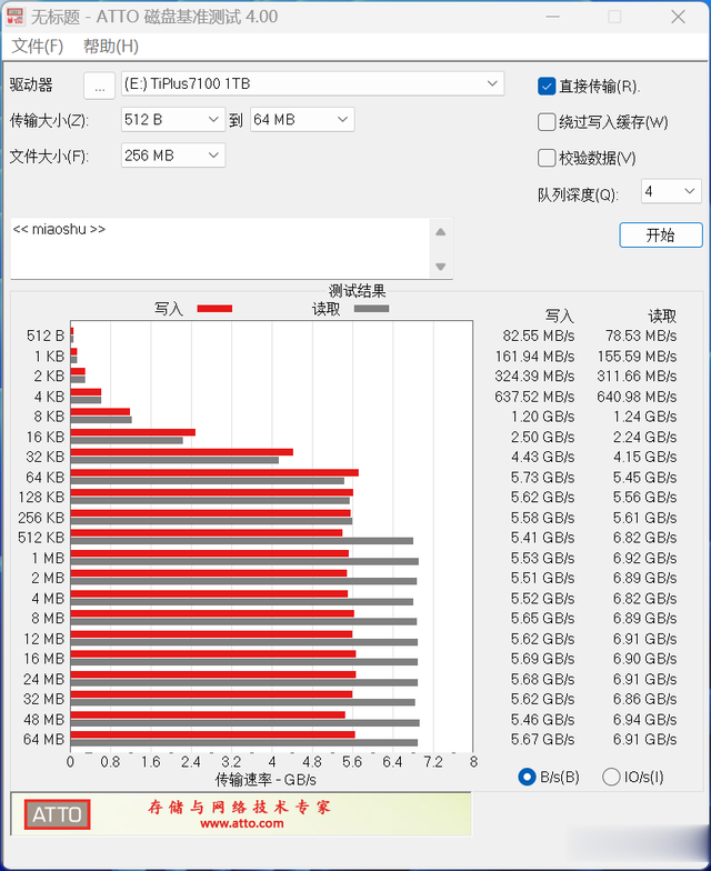 ssd|新一代Xtacking架构惊艳！致态TiPlus7100 1TB SSD评测