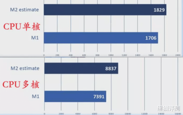 mac mini|M1 Ultra只能仰望?Mac mini 2022基本确定,果粉没有白等