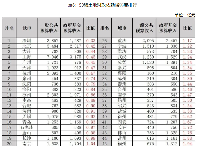 限购|第一个取消免费核酸城市的出现了,意味着什么