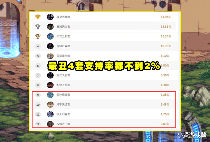 拳皇15|DNF:唯一跳票的一套天空!国服从未加入过,外观太丑是关键