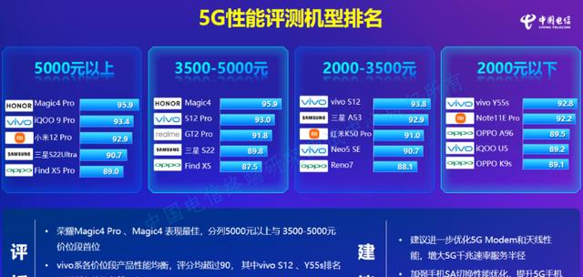 小米科技|5G综合性能谁最强？中国电信权威报告告诉你