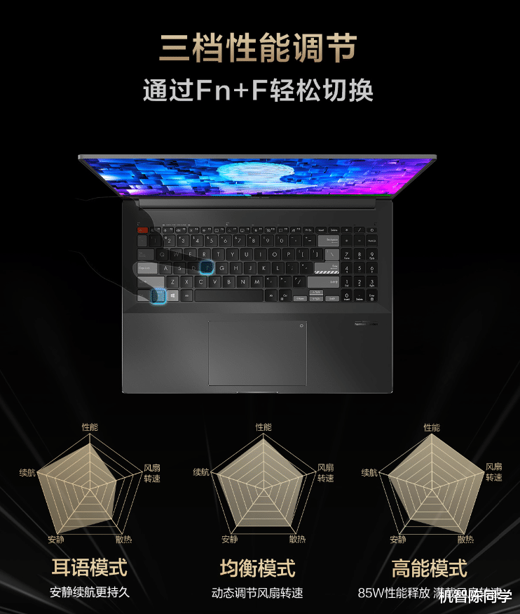 华硕灵耀|上大学为何首推全能本？到手仅6999，新款灵耀Pro16 2022给你答案