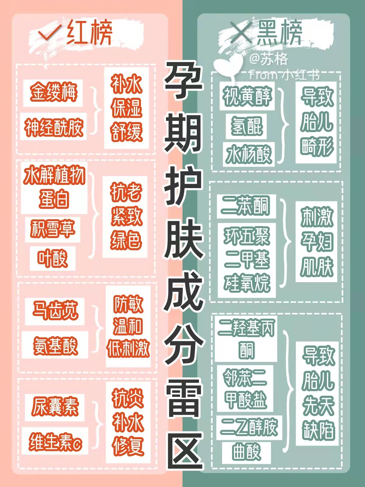 凉拌菠菜 挨骂也要曝光：全网公认垃圾孕期水乳大曝光，珂润，娇韵诗上榜！