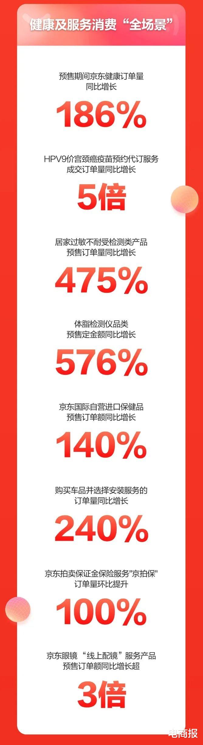 京东|618首战告捷！一场大牌的流量狂欢