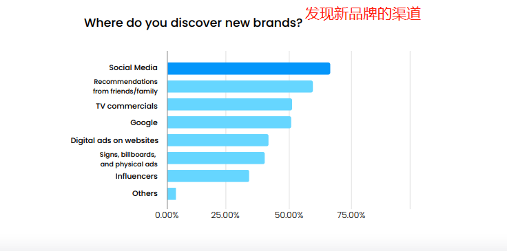 阿里巴巴|Camera IQ：76%消费者曾体验AR，49%愿意分享AR广告
