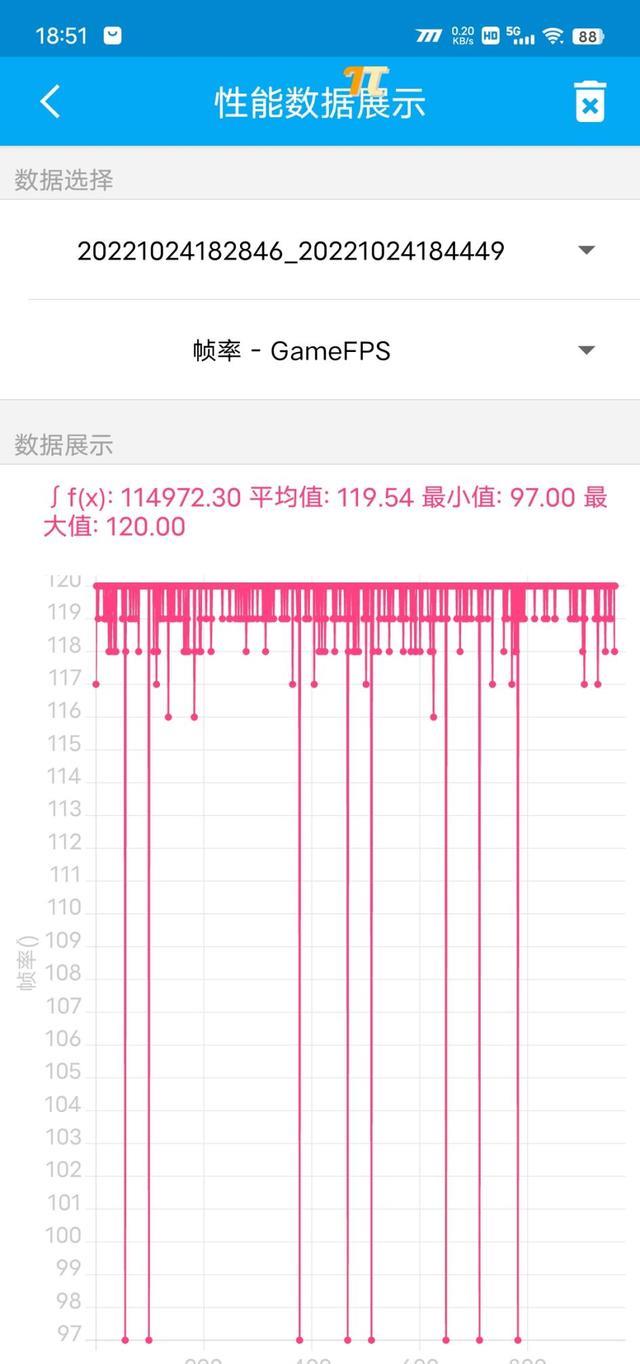 iQOONeo7深度体验：最会调芯片的厂商天玑9000+提升多少？