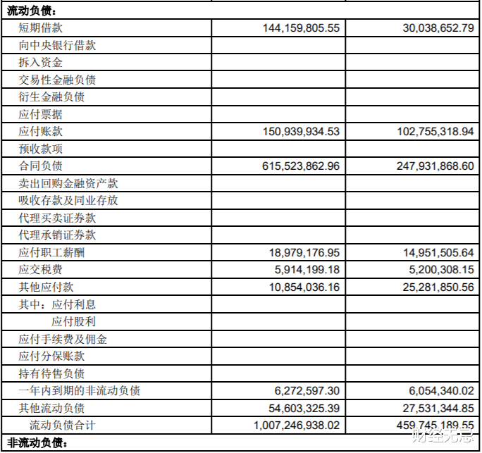 六连板的供销社热门股,靠补助止损