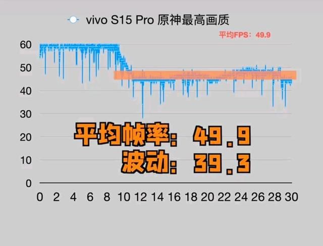 vivo s15|vivo s15系列遇见天玑8100，这次能不能擦出不一样的火花？速看！