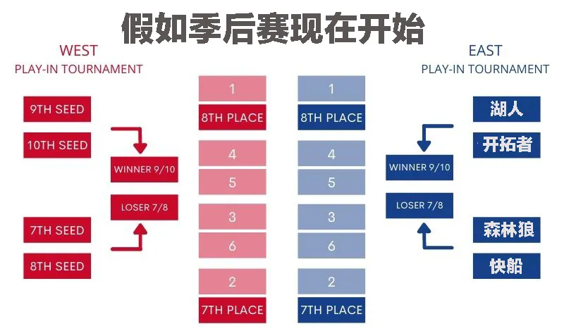 湖人队|湖人下半场正确的打开方式
