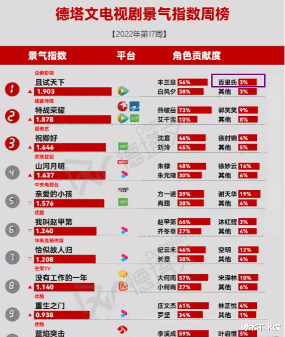 李若彤|55岁的李若彤真实状态如何？看到生图，网友：有点意外，但能理解