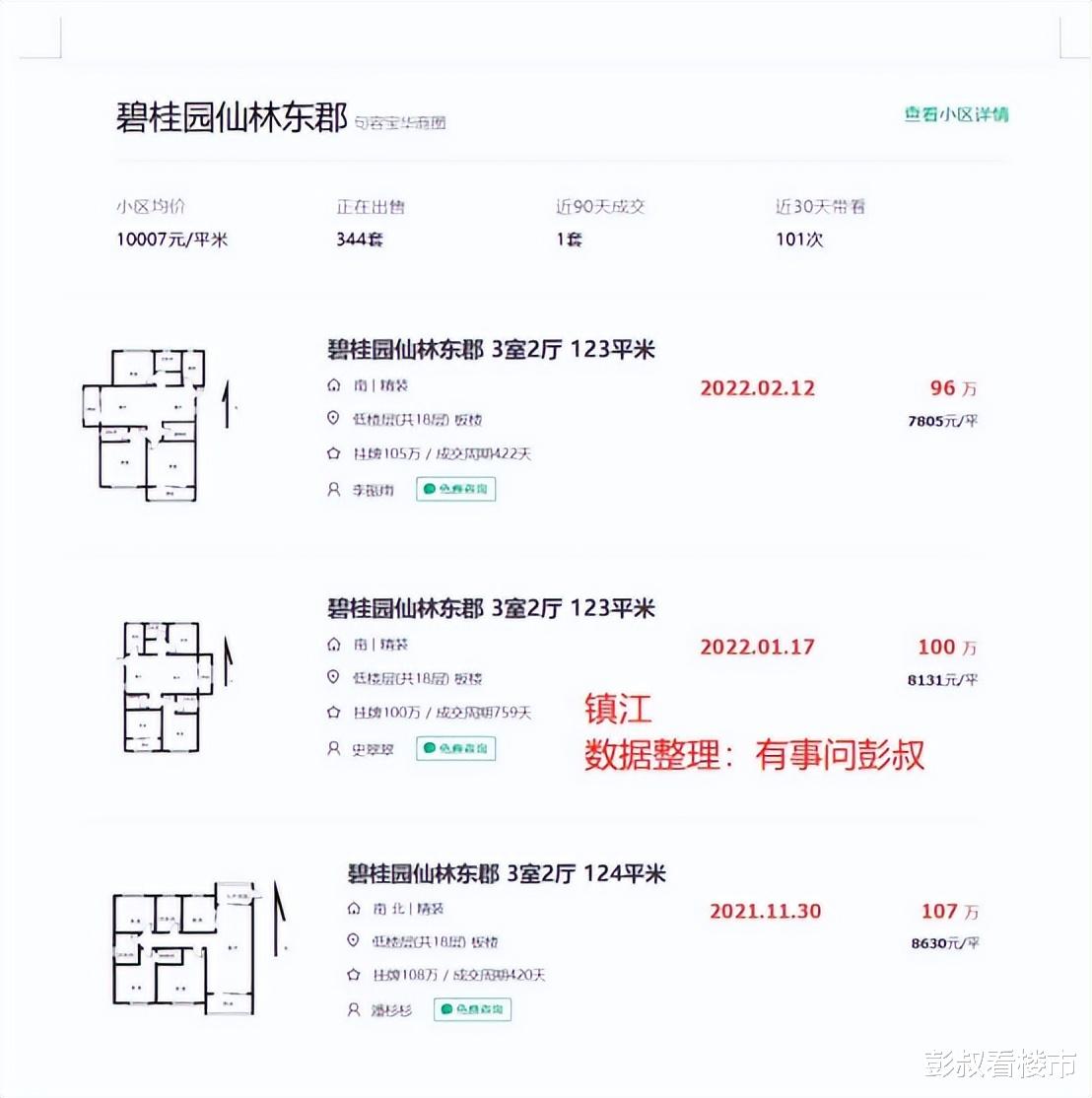 深圳市|现在镇江房价还是一跌再跌,看得出来,镇江楼市的热度还是比较低的。