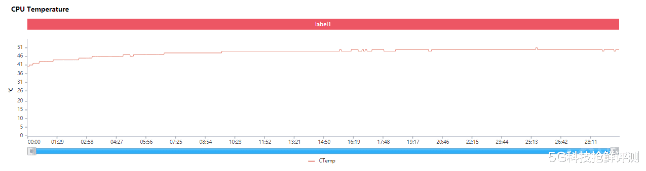 CPU|春节五款旗舰游戏横向体验 iQOO 9居然连暖手宝都做不到？
