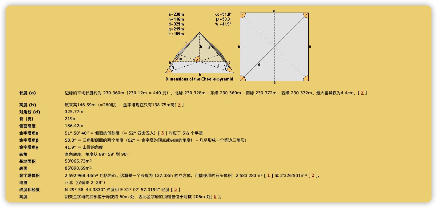 现代石匠如何揭开金字塔之谜,原始的人类杰作,还是未知文明产物