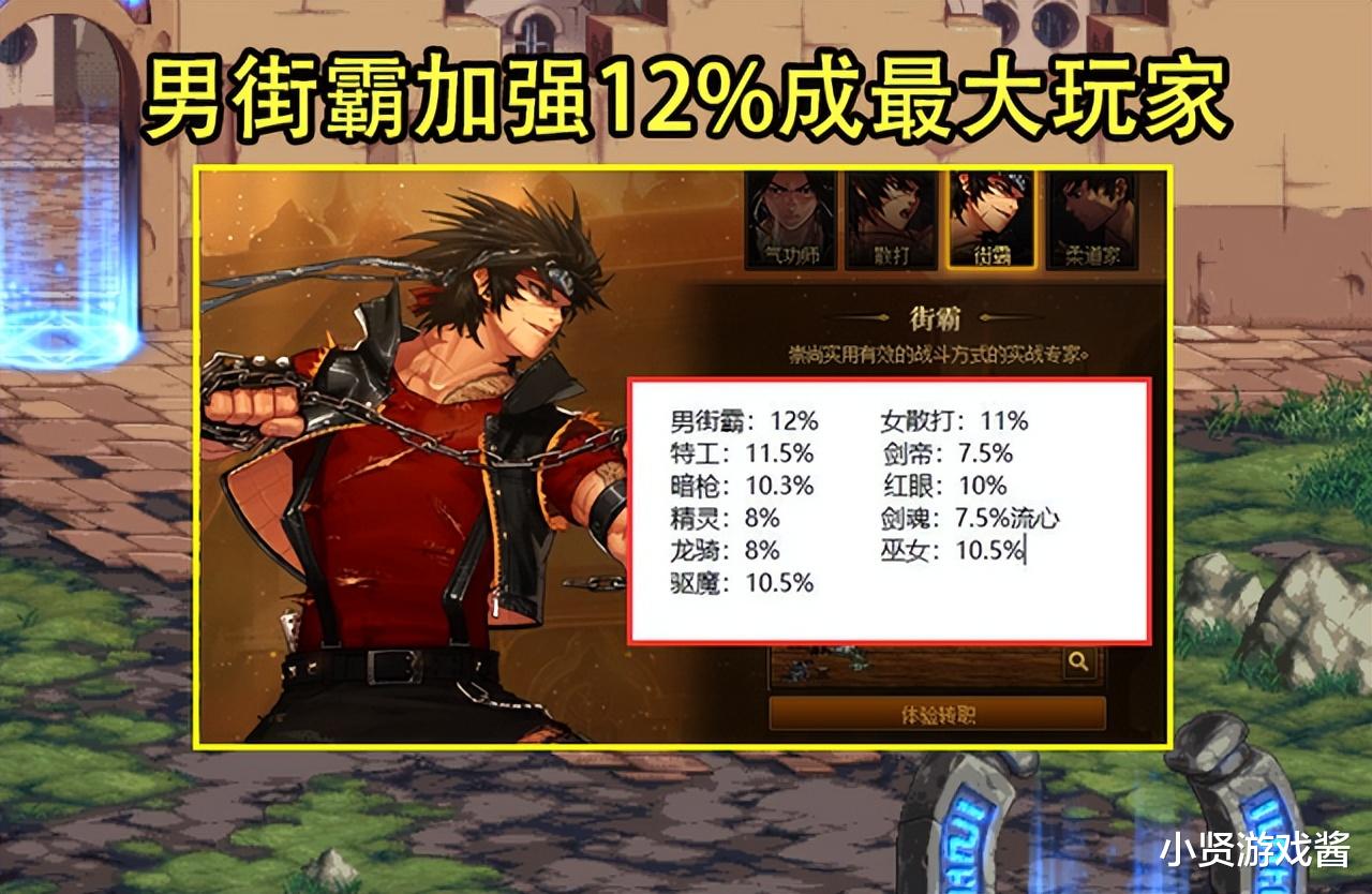 剑魂|DNF:红眼、剑魂加强上热榜了!不配加强受高赞,2大原因成祸首