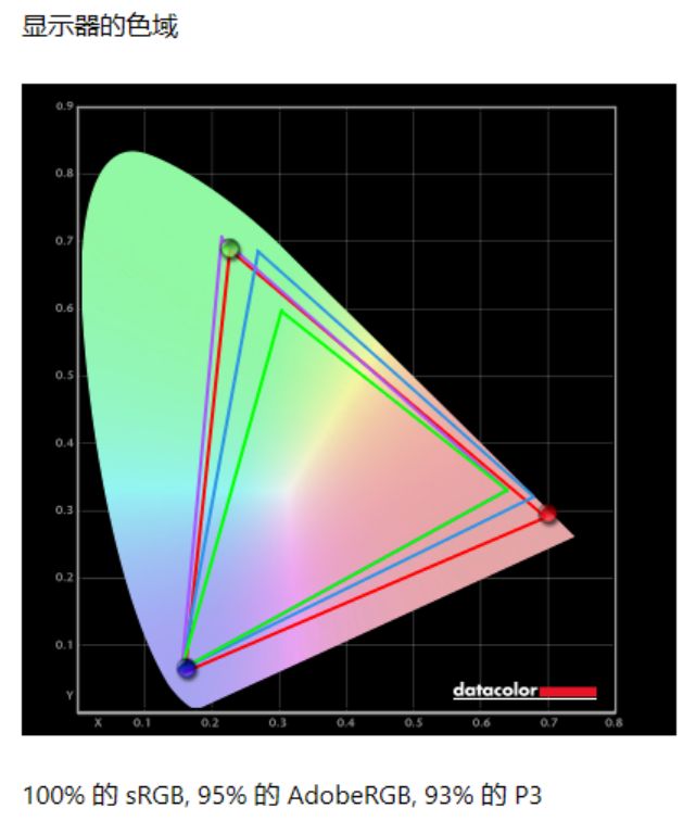 显示器|240Hz高刷MiniLED显示器他来了，HKC XG272Q Max上手体验