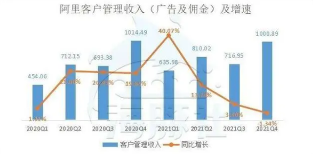 以太坊|李佳琦出事，阿里“遭殃”？