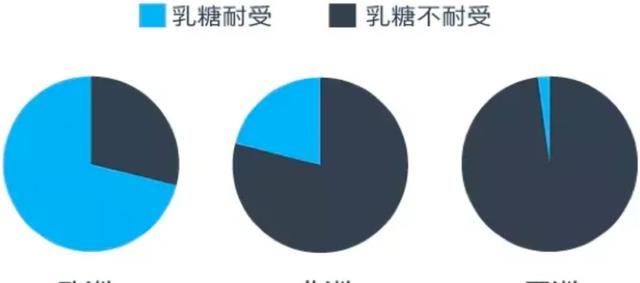 人类还在进化吗？别着急下定论，你的身体正在告诉你答案