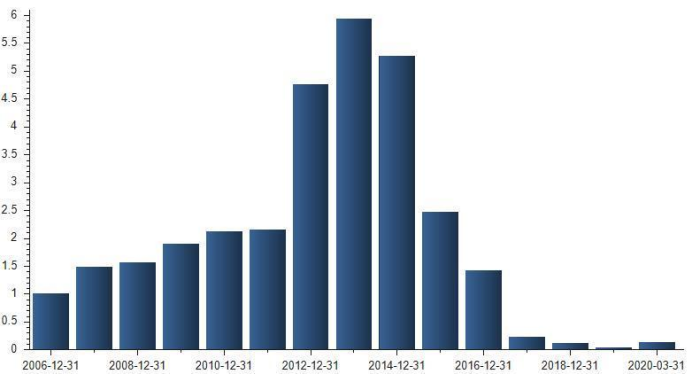 童蕾|富商周旭辉:44岁娶小12岁女星童蕾,获刑3年后,妻女怎么样了?
