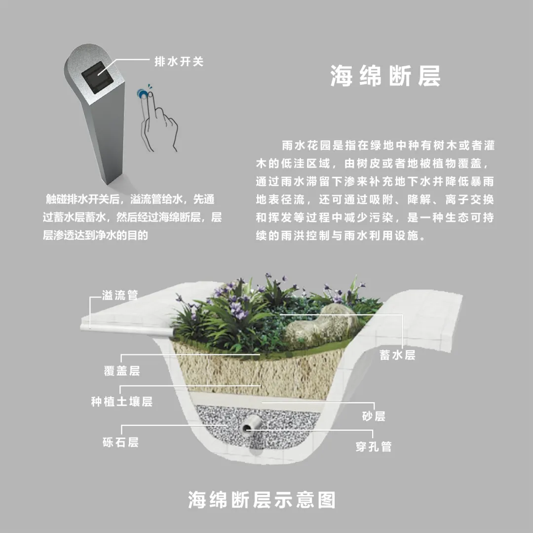 杭州|DreamDeck助力TOD头部玩家万科｜杭州未来天空之城
