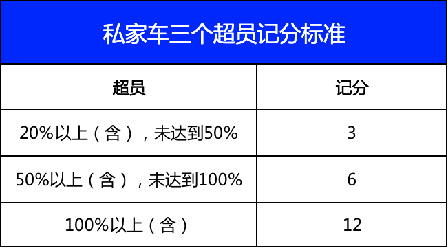 5座车坐5个大人,再加一个小孩,算不算超载?