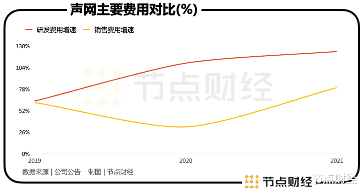 海尔|声网要增长，走出互联网