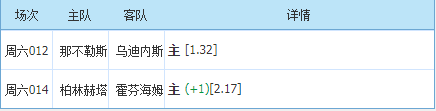 霍芬海姆|3/19中场意甲/德甲精选2串1：柏林在刚换帅后能在主场止住连败？