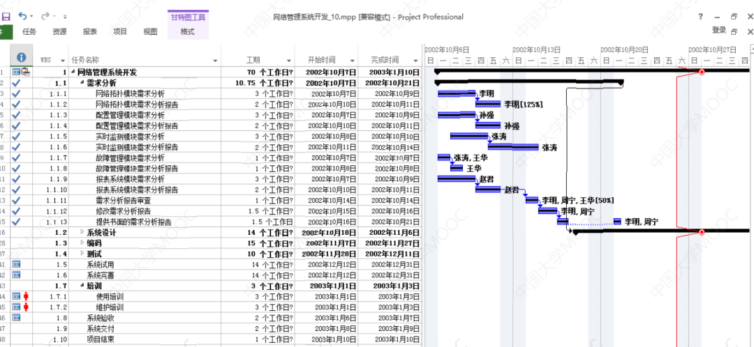 6g|软件项目管理 7.1.项目进度基本概念