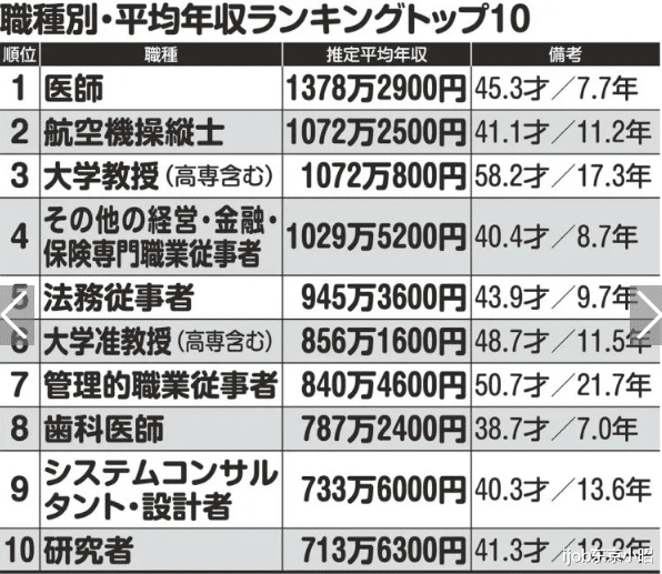 日本|日本有哪些不为人知的高收入“特殊职业”？