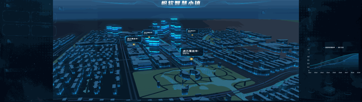 沾化|不懂业务不清楚指标？这40套可视化大屏模板，让你突破职场天花板