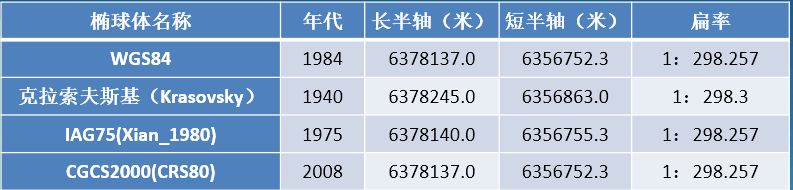 【ENVI精讲】遥感影像预处理-坐标系定义