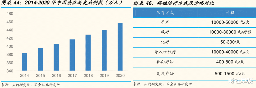 爱摇滚的女性科学家，带来癌症诊疗新突破 | 诺奖追踪