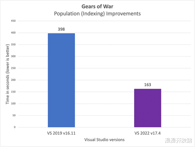 VS2022 性能提升：更快的 C++ 代码索引