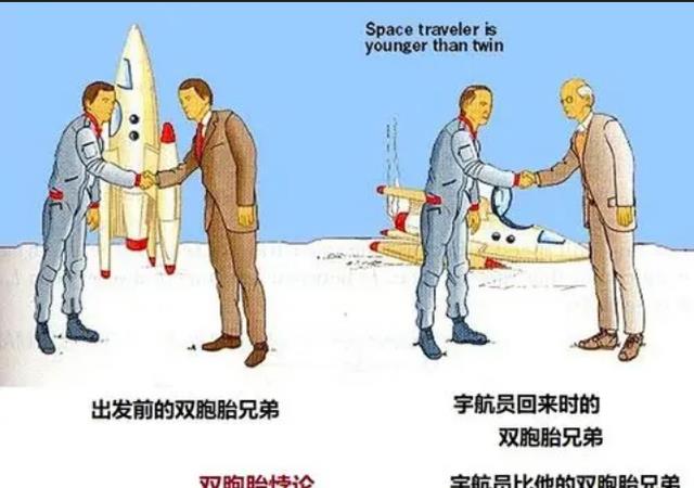 如果天上一天人间一年是真的,待在黑洞旁边是不是就可以穿越了?