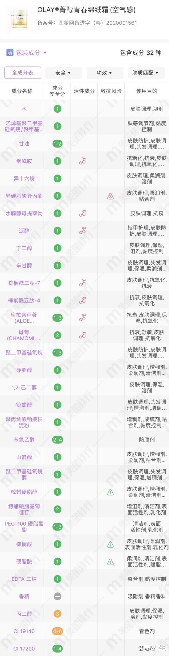 面霜 只买贵的不买对的?还有人这么容易掉入消费陷阱啊?