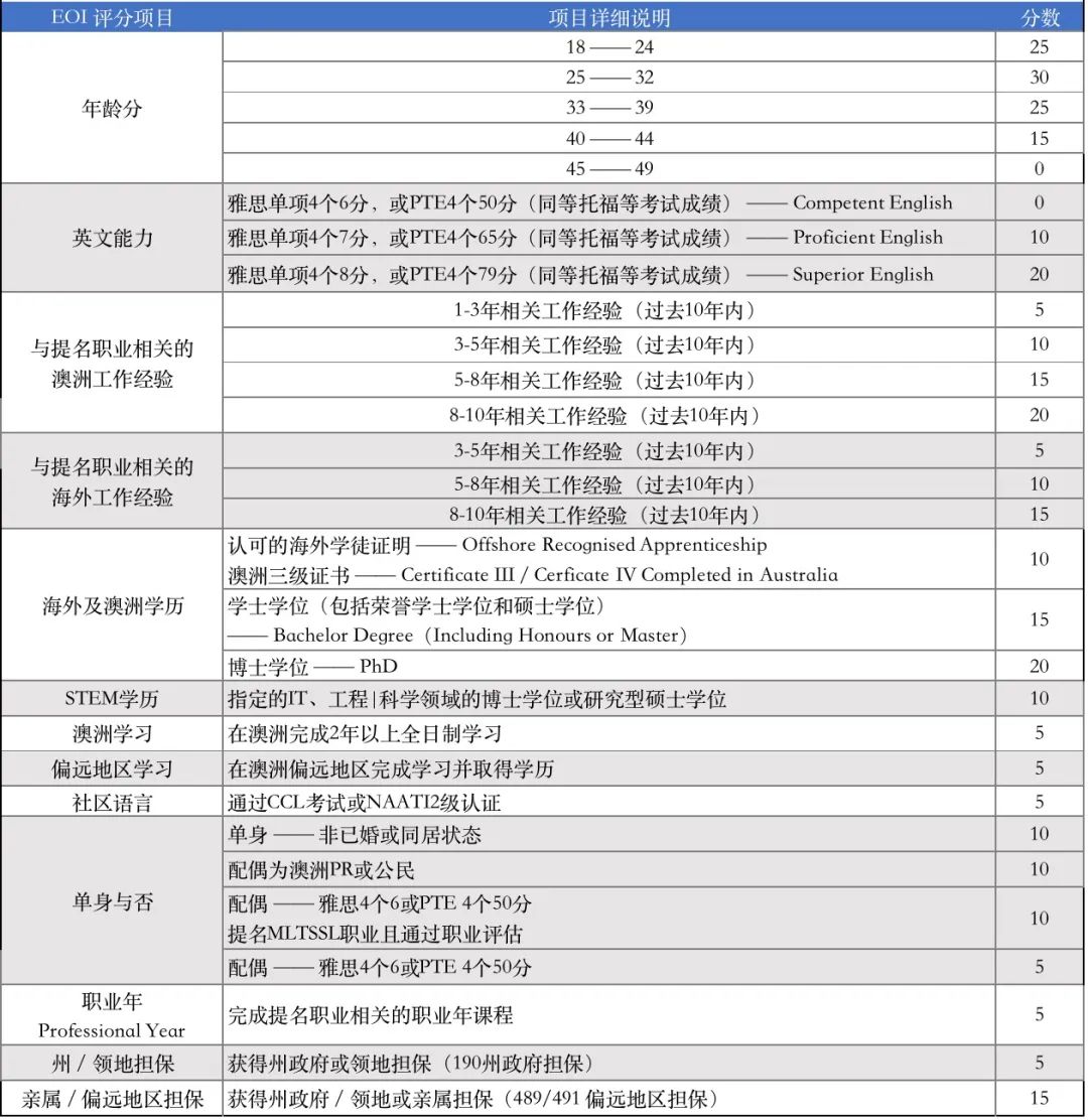 移民|在澳大利亚读完硕士好不好移民?