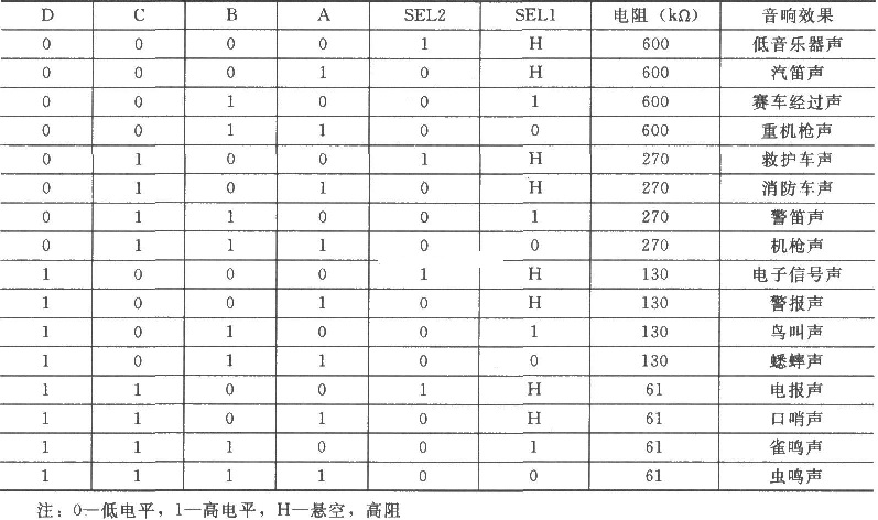 |经典电路设计十八：用NE555多功能报警器的制作模块方案设计